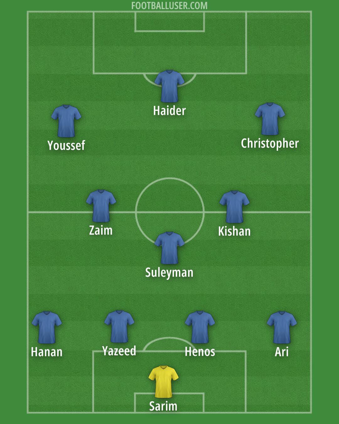 Custom Team Formation 2025