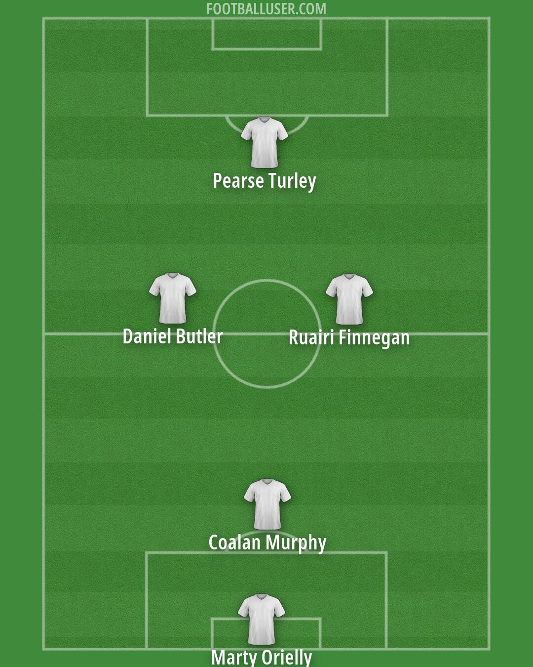 Athlone Town Formation 2025