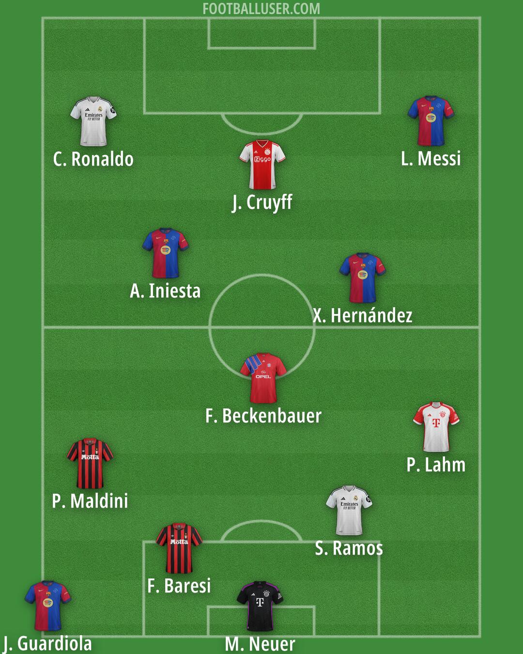 Custom Team Formation 2025