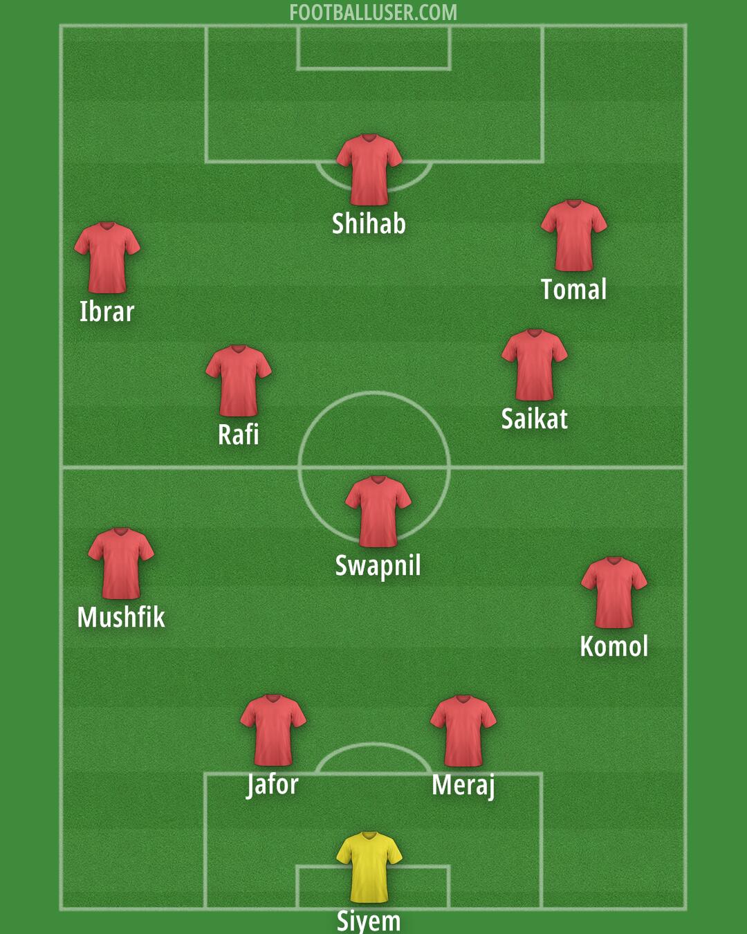 Custom Team Formation 2025