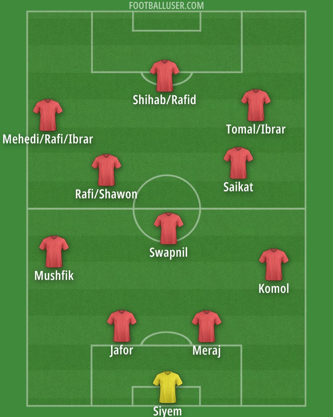 Custom Team Formation 2025