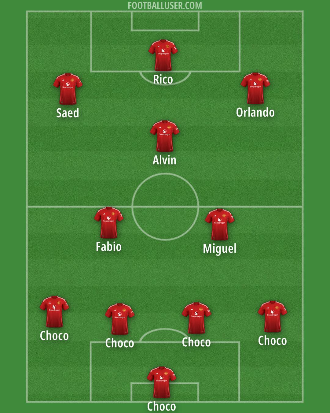 Man Utd Formation 2025