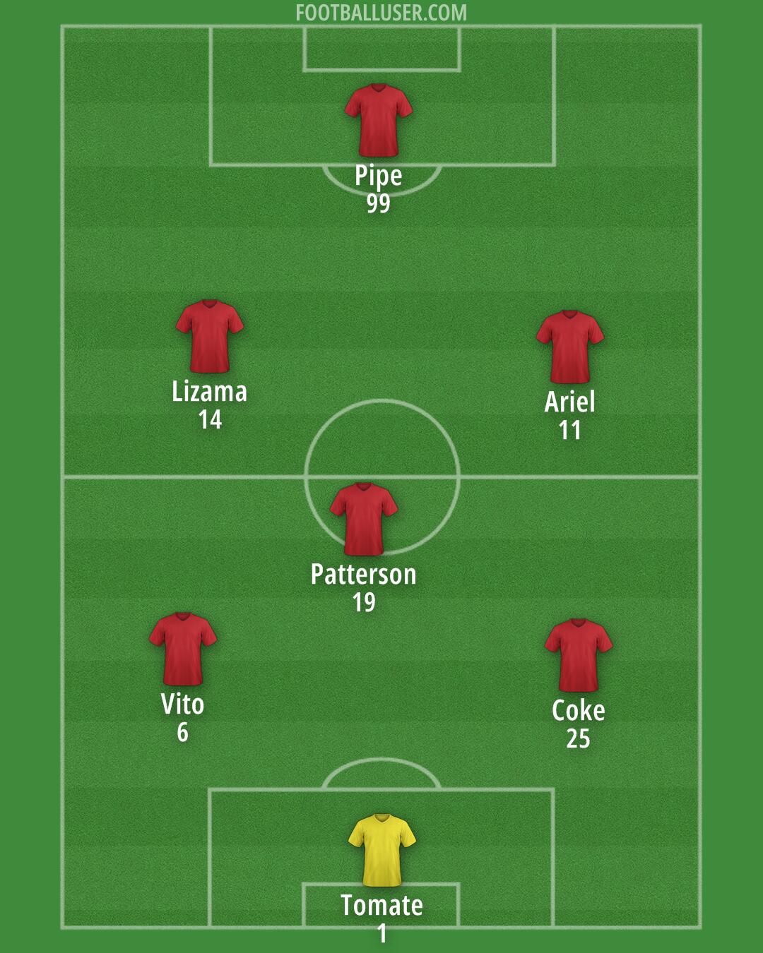 Custom Team Formation 2025