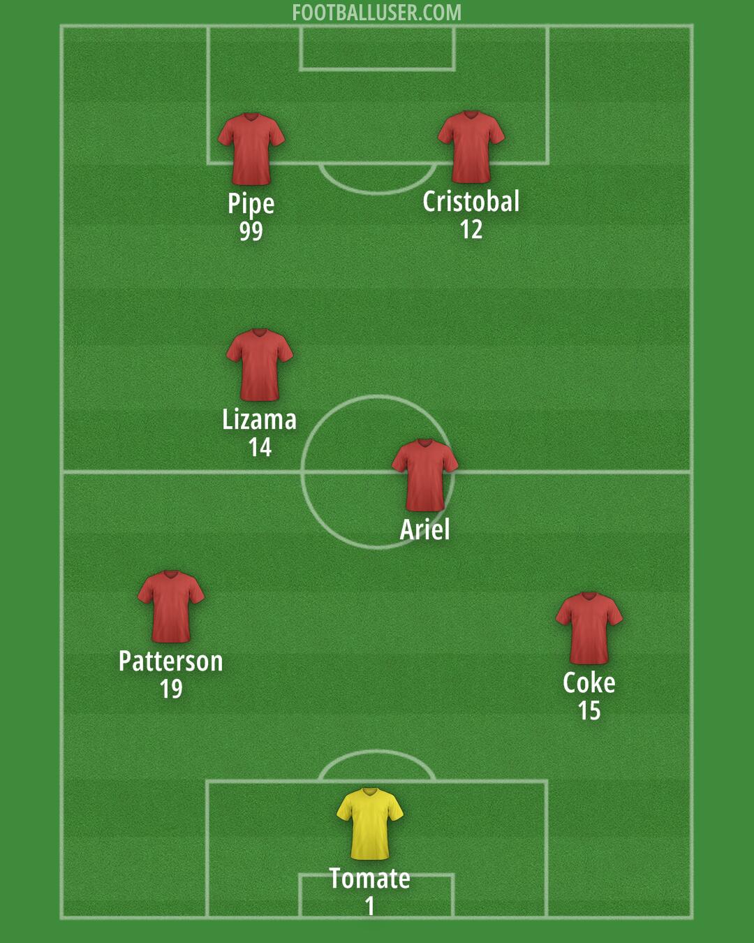 Custom Team Formation 2025