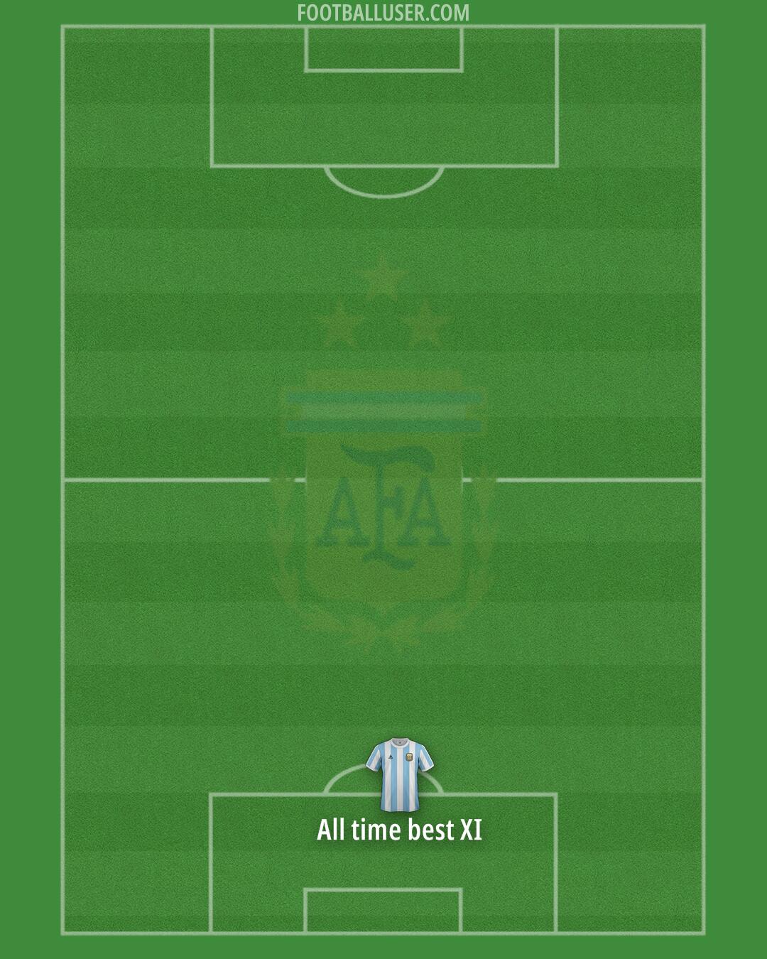 Argentina Formation 2025