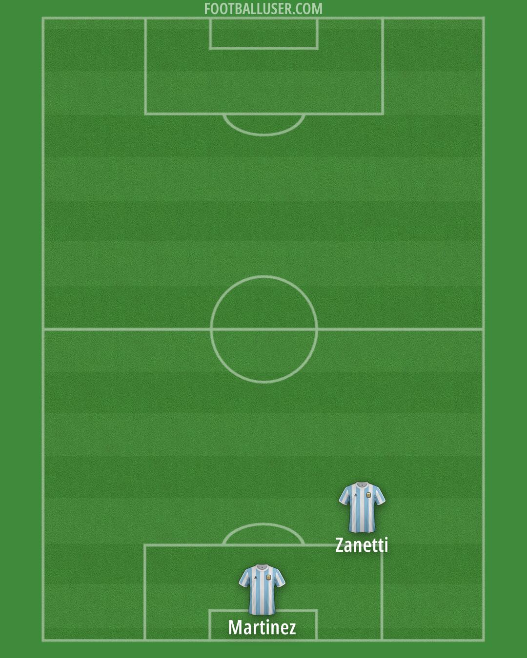 Argentina Formation 2025