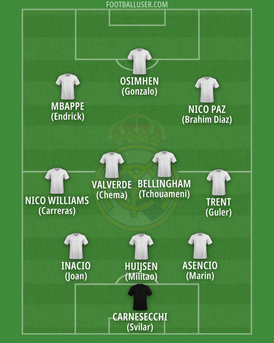 Real Madrid Formation 2025