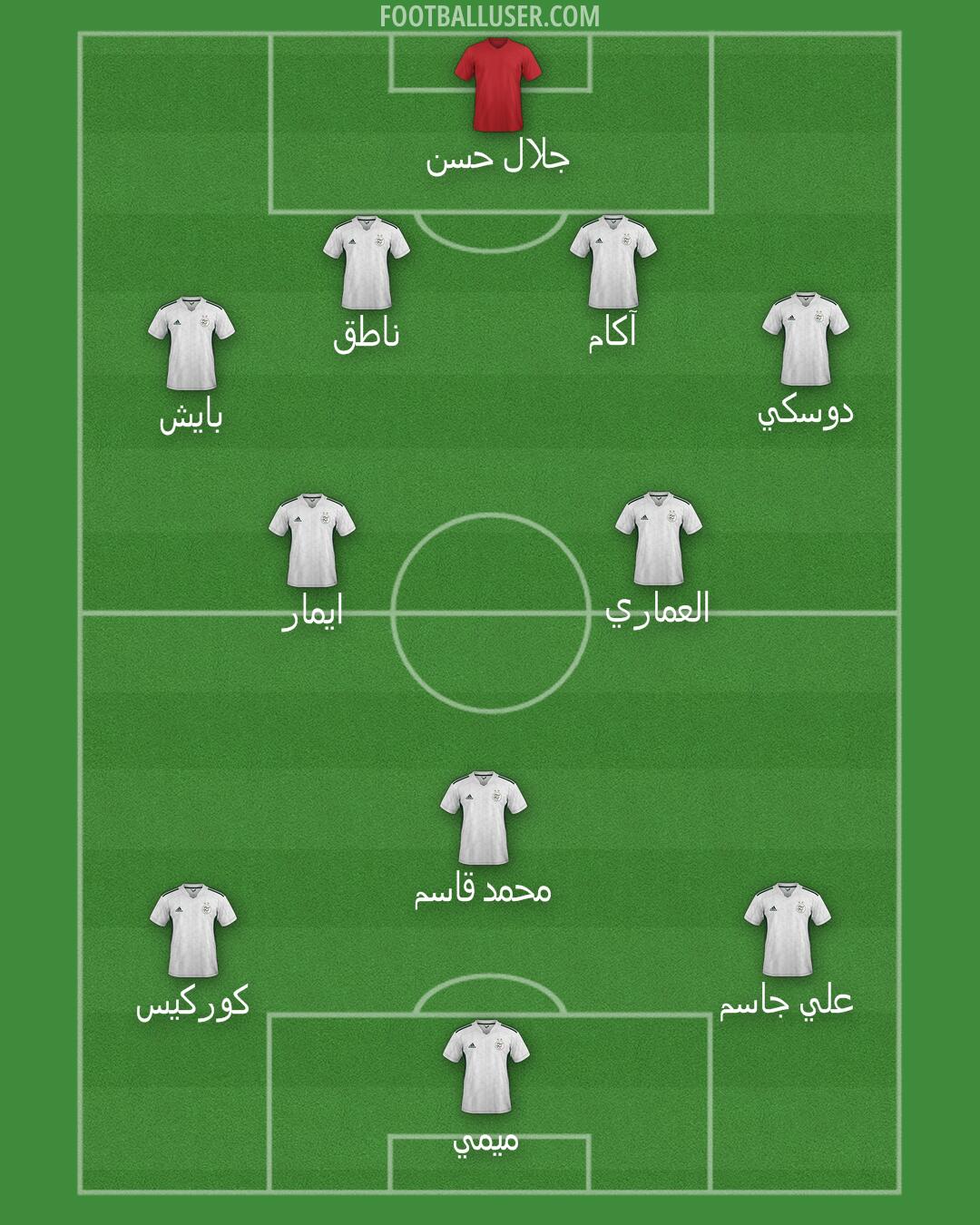 Algeria Formation 2025