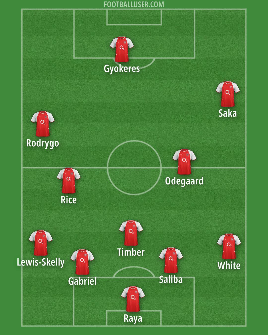 Arsenal Formation 2025