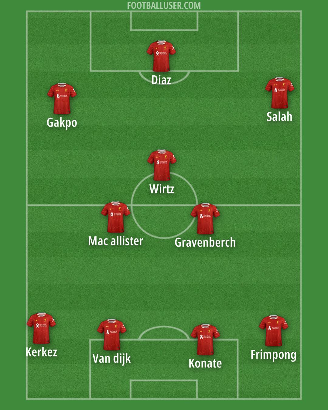 Liverpool Formation 2025