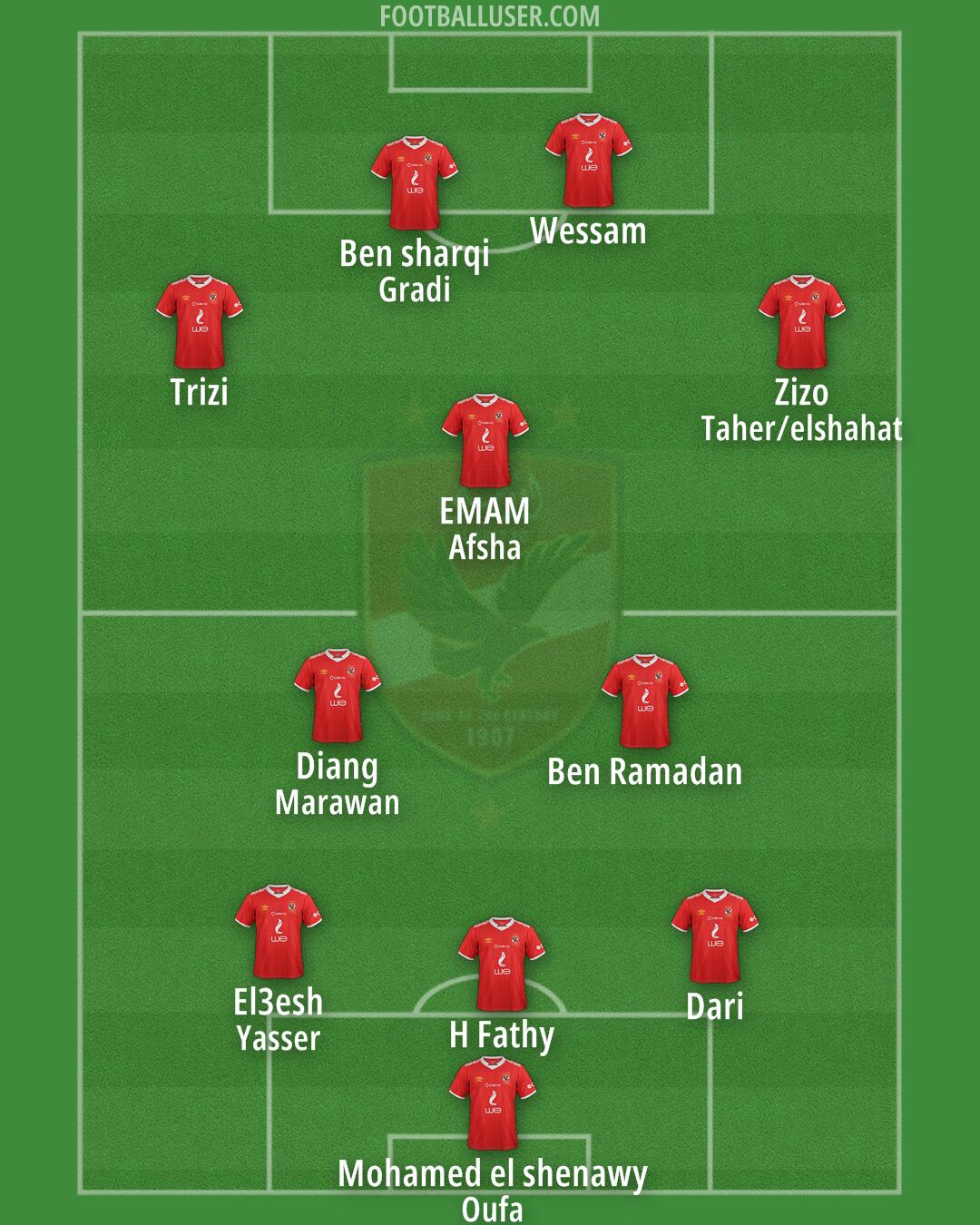 Al-Ahly Formation 2025