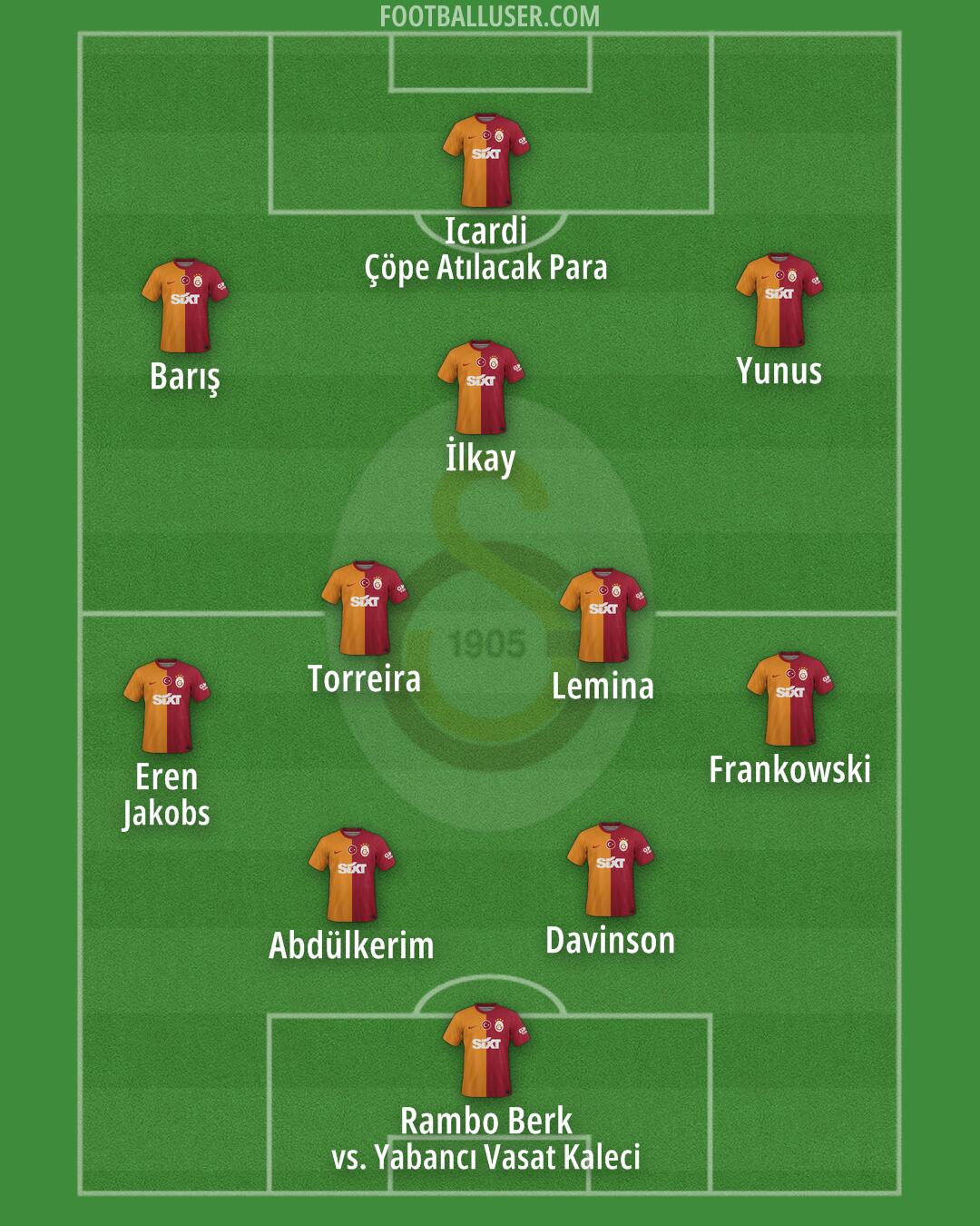 Galatasaray Formation 2025