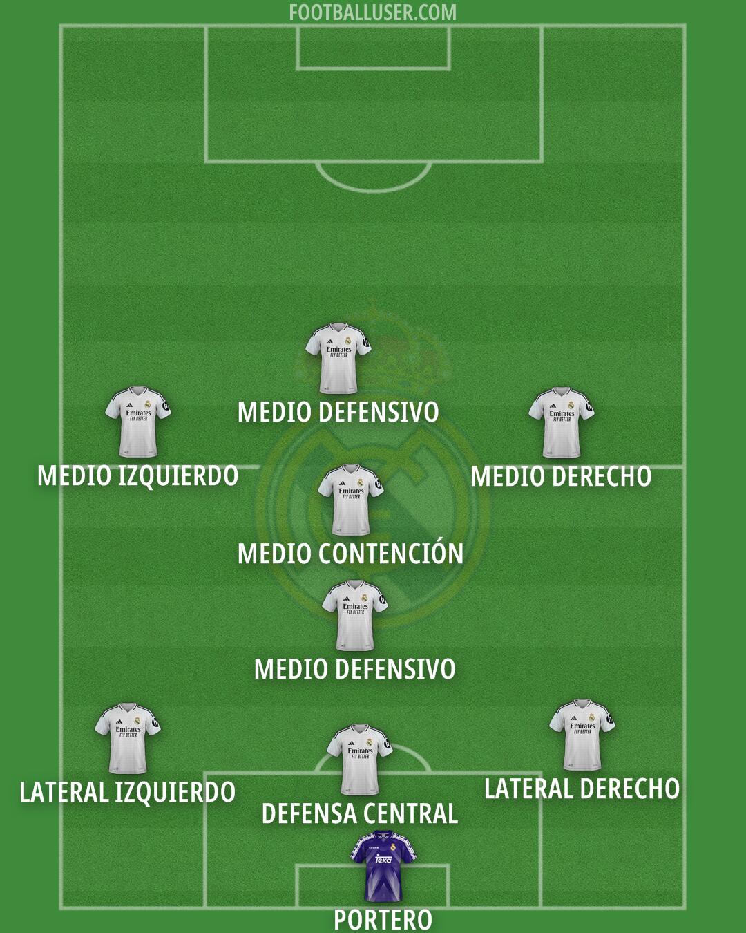 Real Madrid Formation 2025