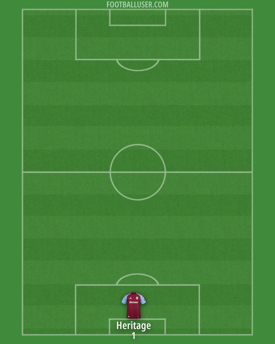 Aston Villa Formation 2025