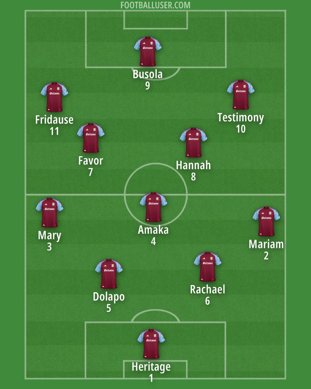 Aston Villa Formation 2025