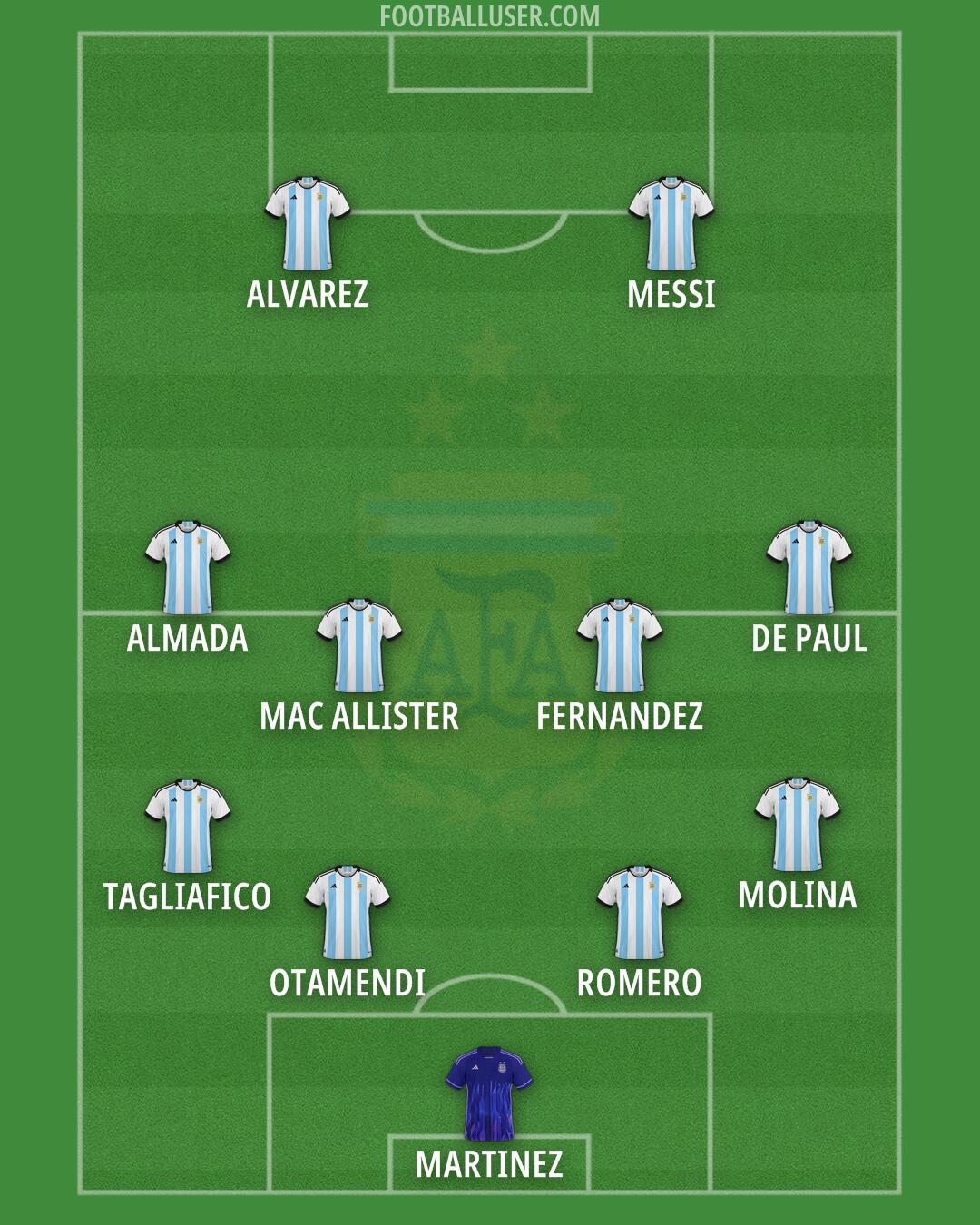 Argentina Formation 2025