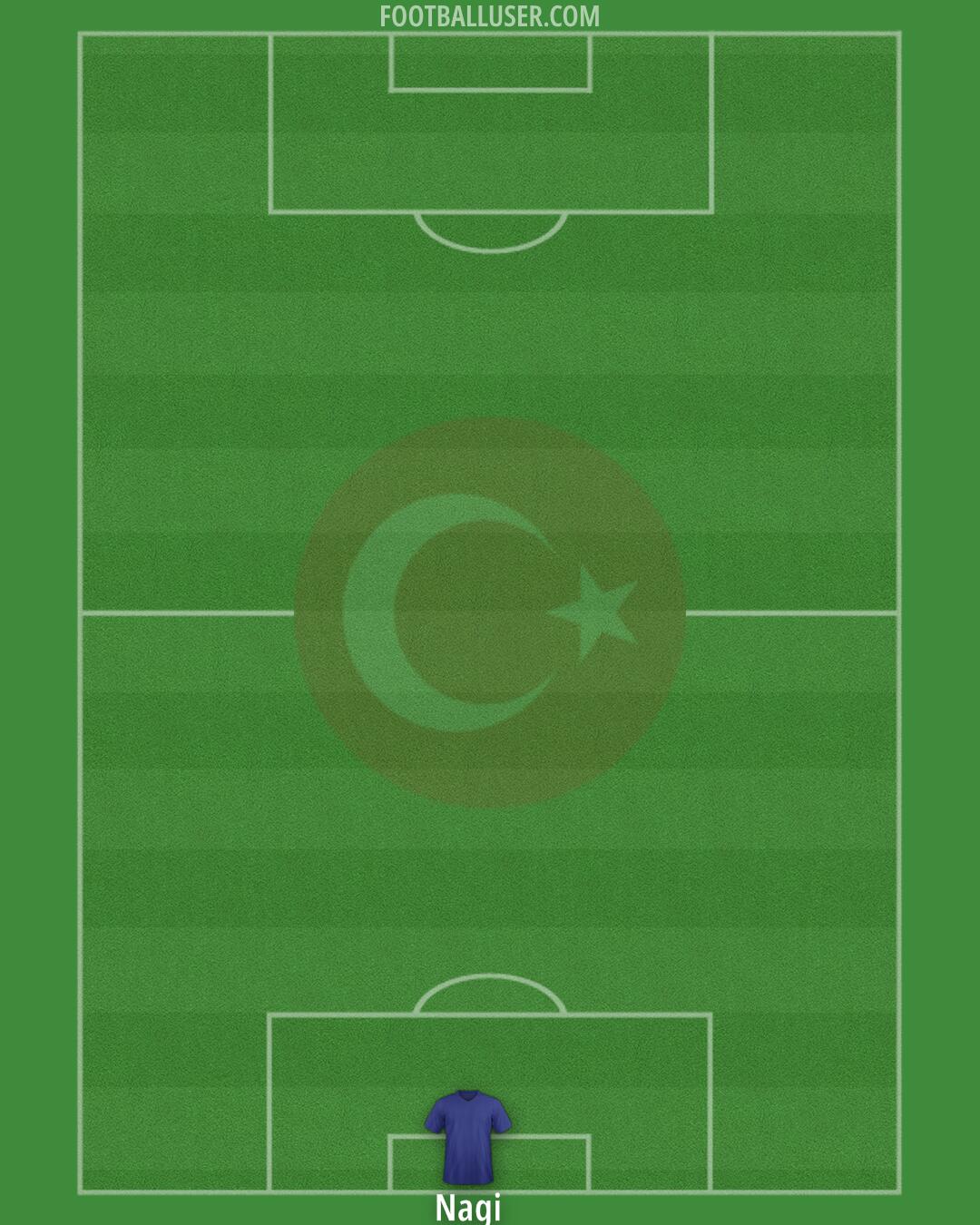 Türkiye Formation 2025