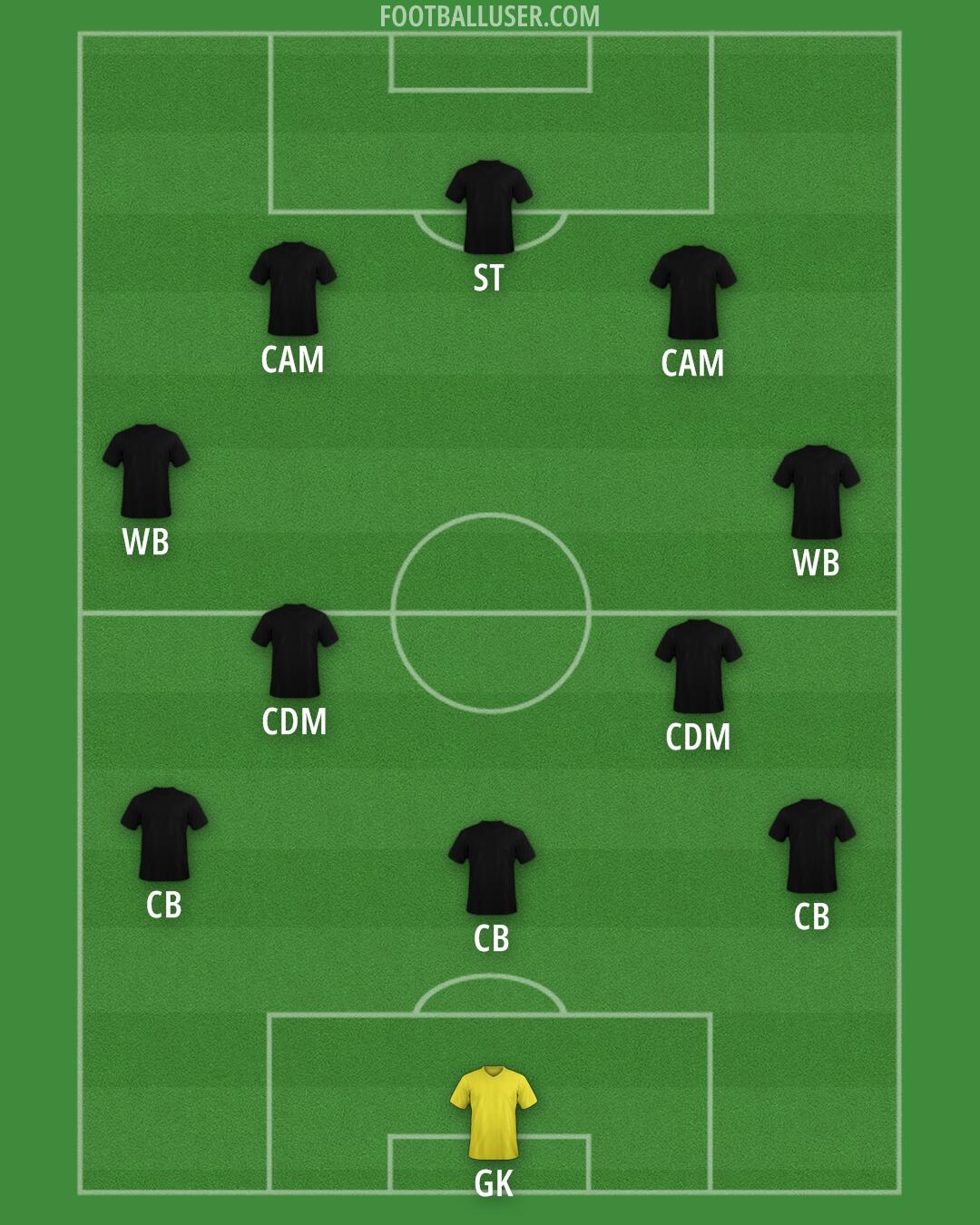 Accrington Formation 2025