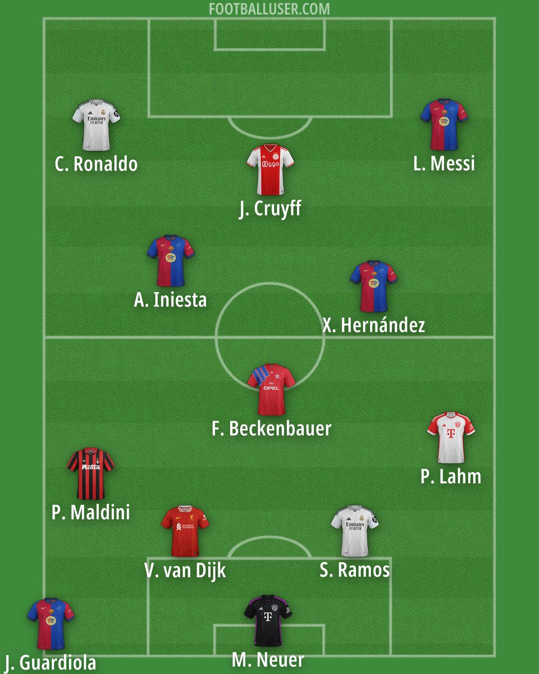 Custom Team Formation 2025