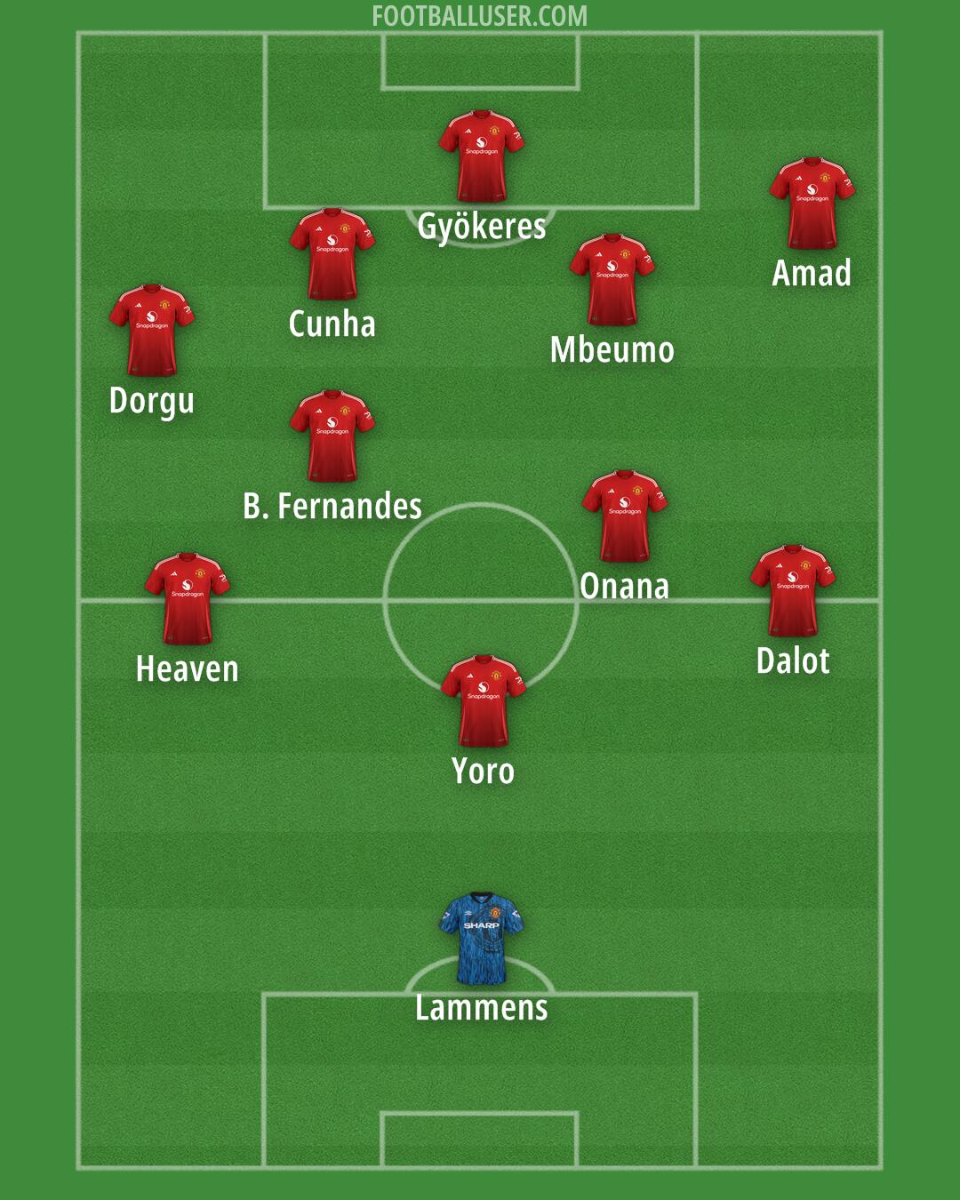 Man Utd Formation 2025