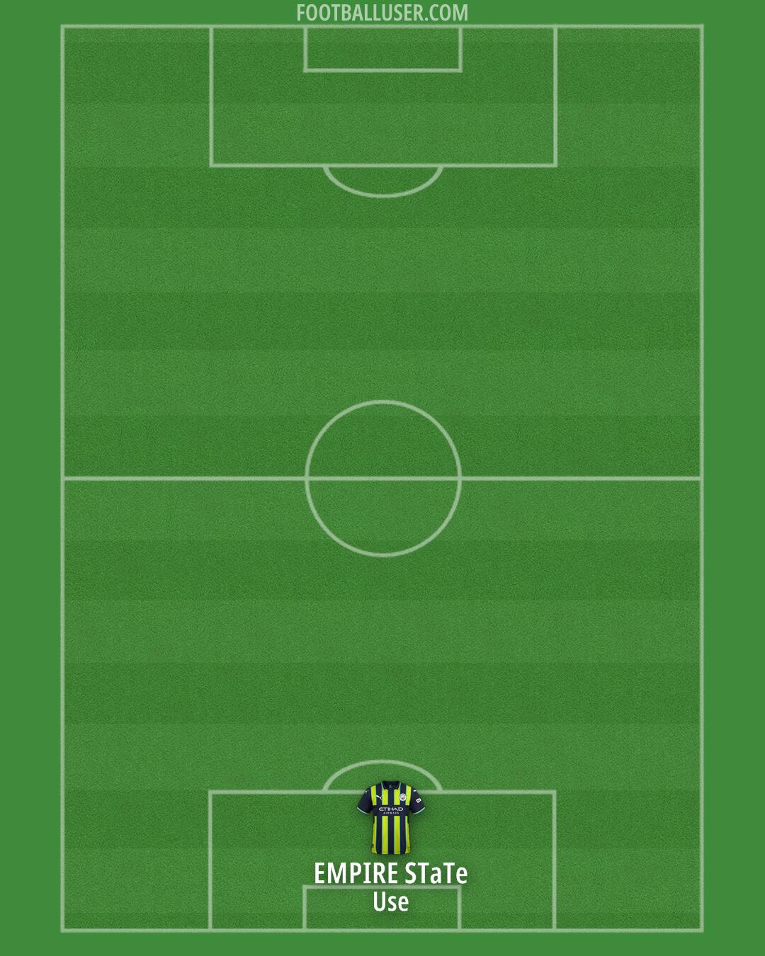 Man City Formation 2025