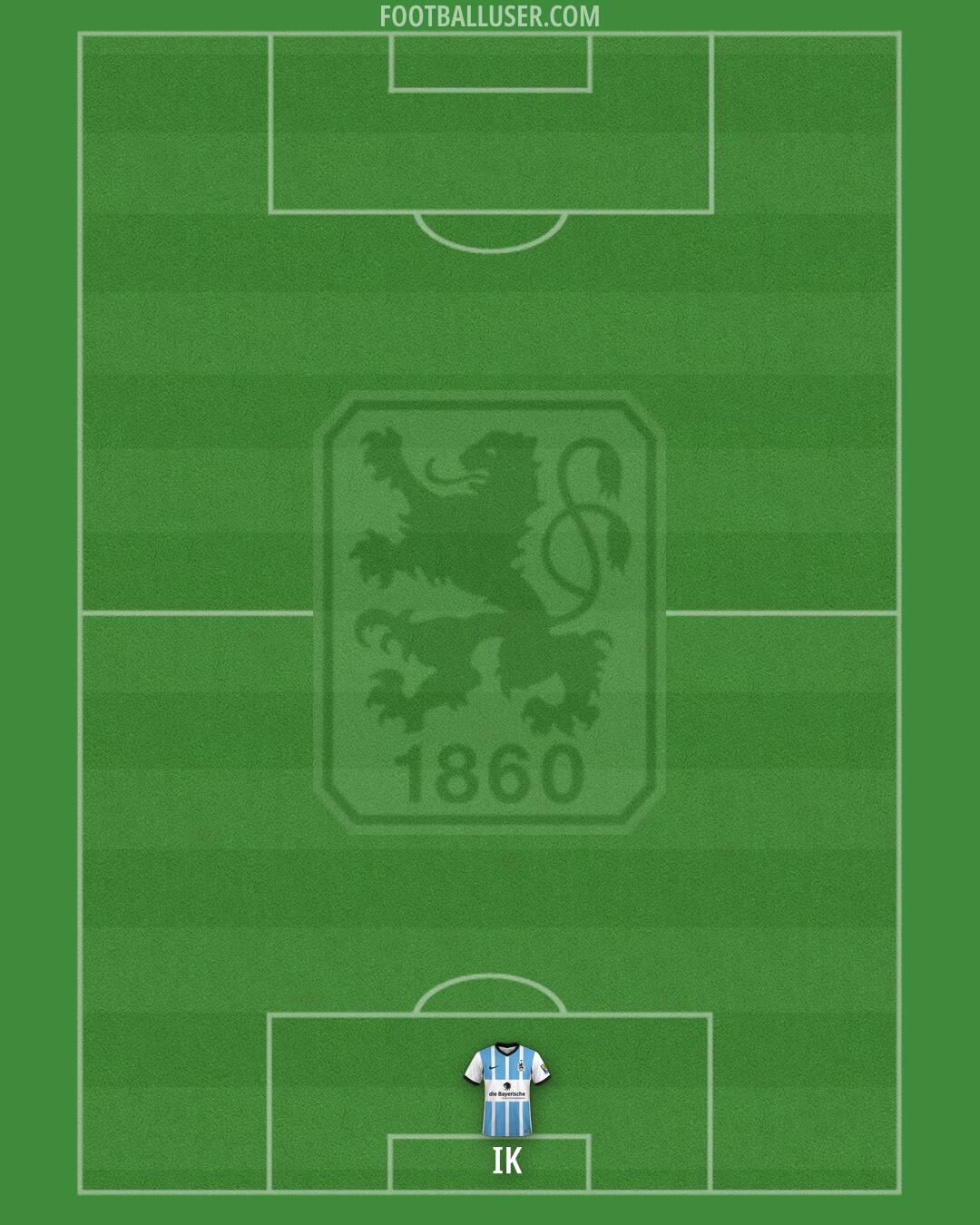 1860 München Formation 2025