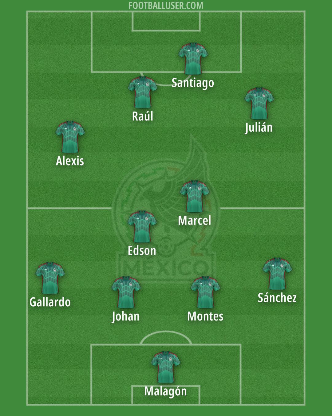 Mexico Formation 2025
