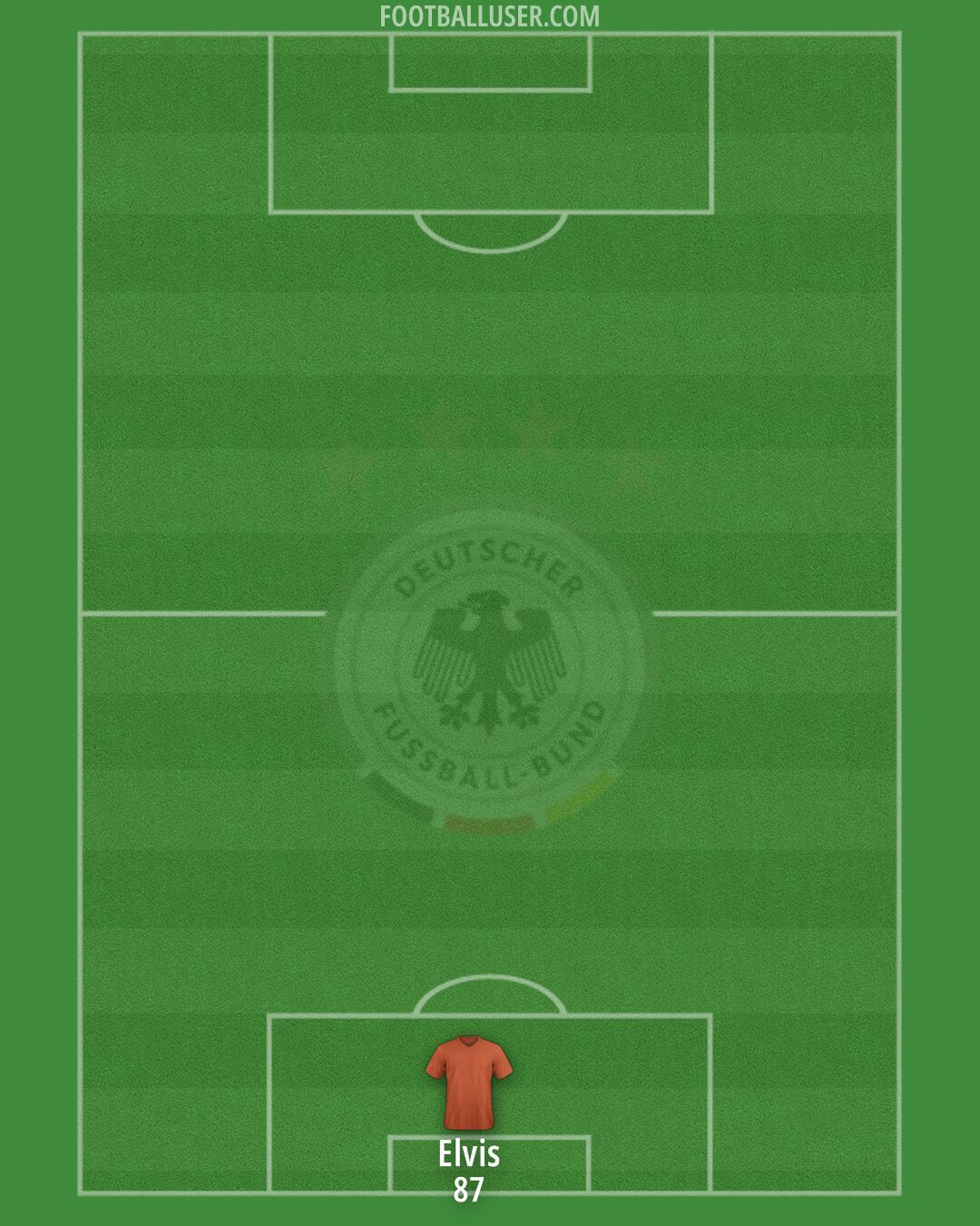Germany Formation 2025
