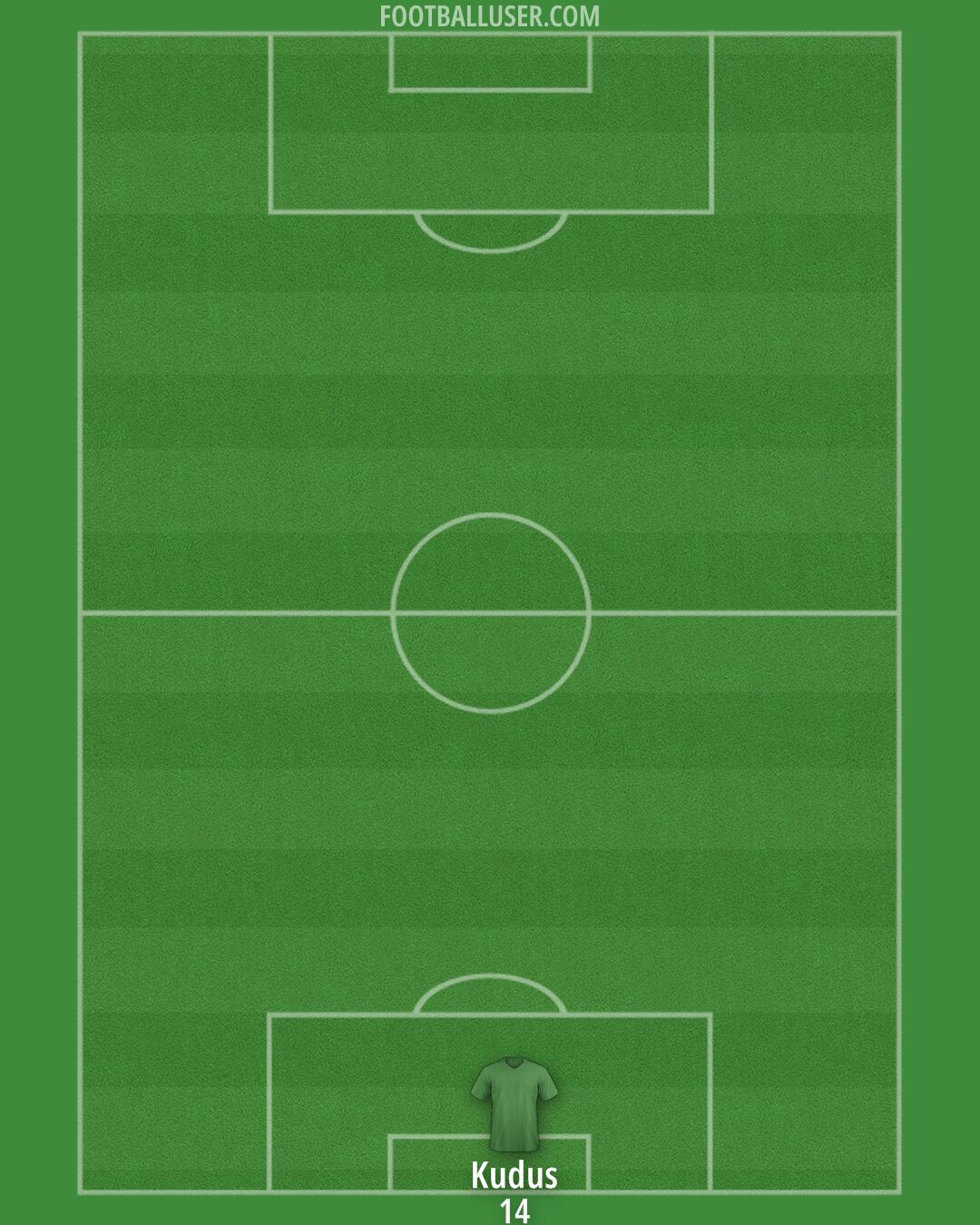 Custom Team Formation 2025