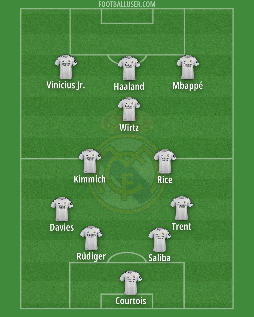 Real Madrid Formation 2025