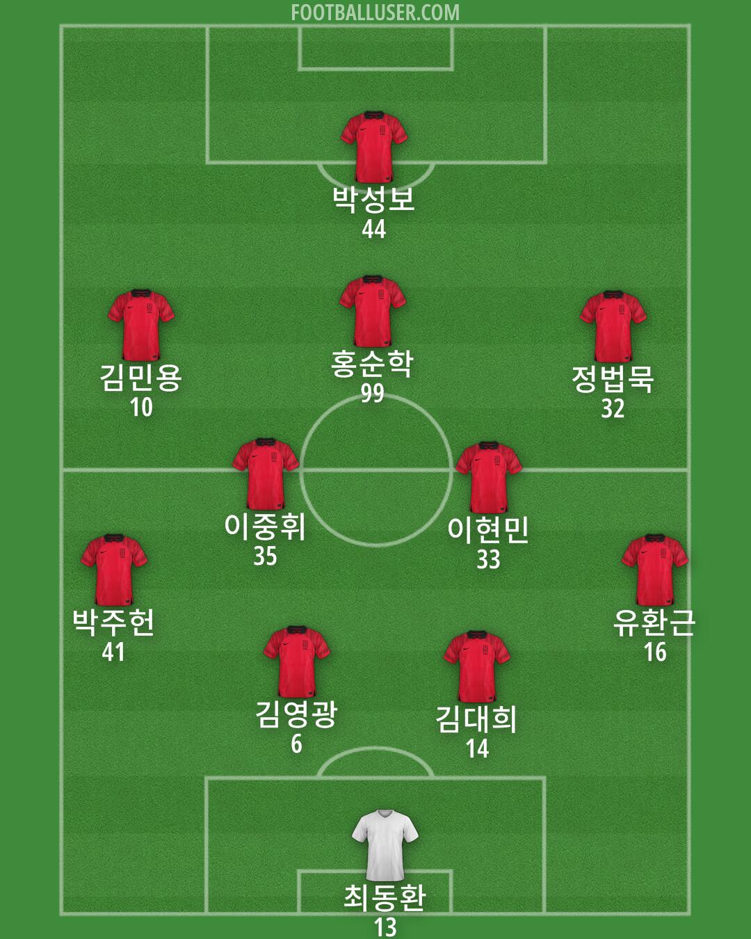 South Korea Formation 2025
