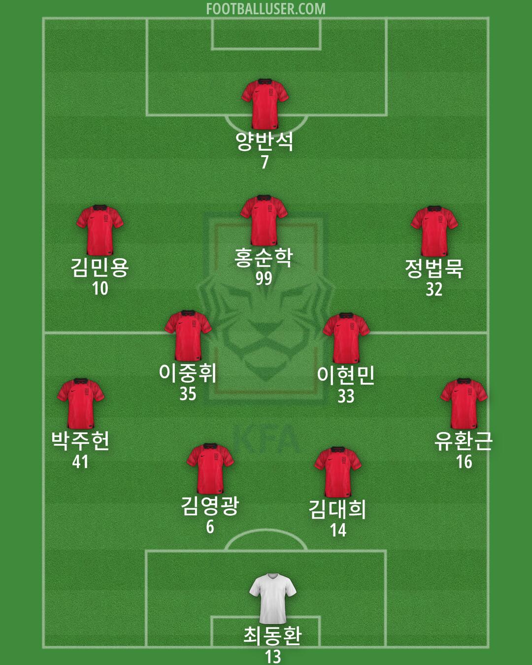 South Korea Formation 2025