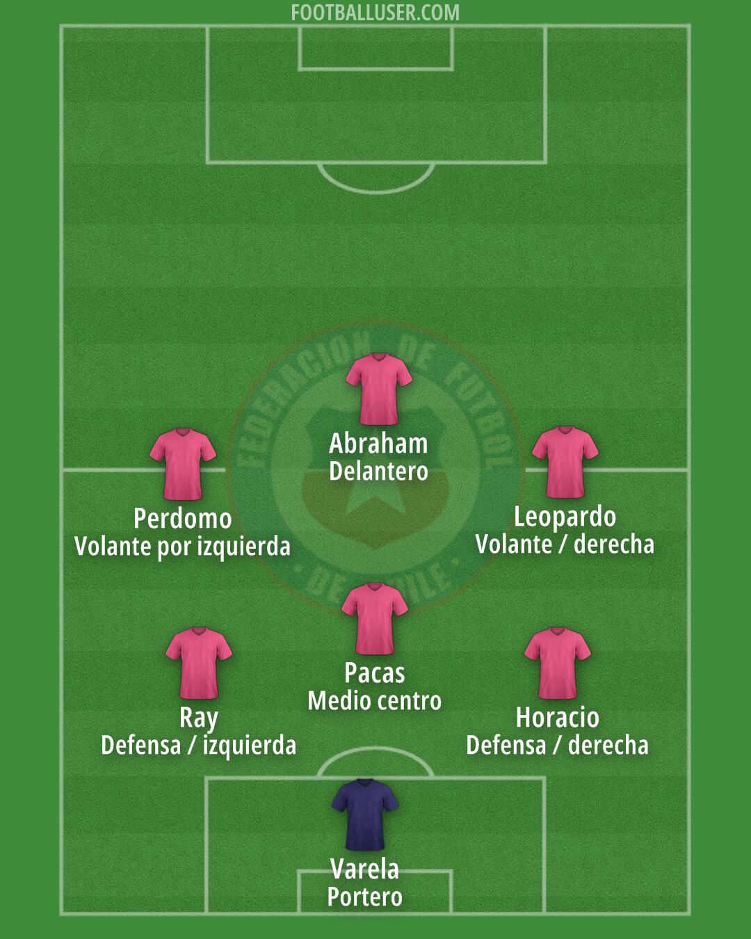 Chile Formation 2025
