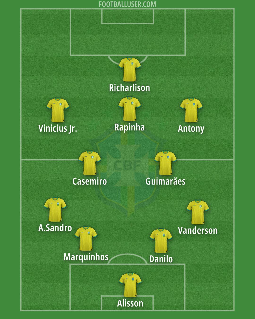 Brazil Formation 2025