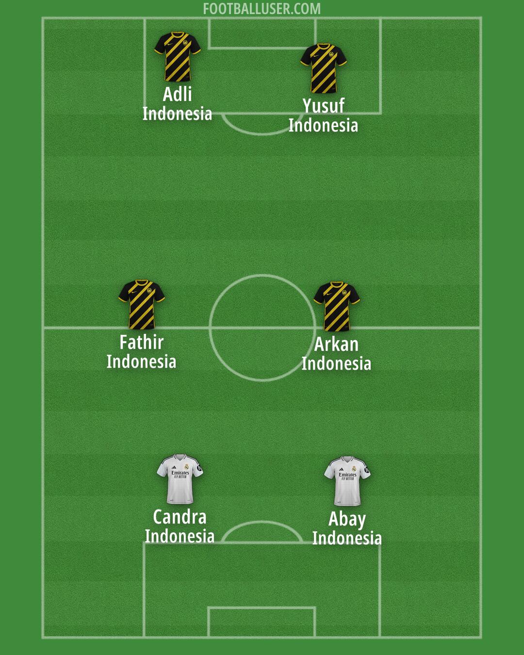 Custom Team Formation 2025