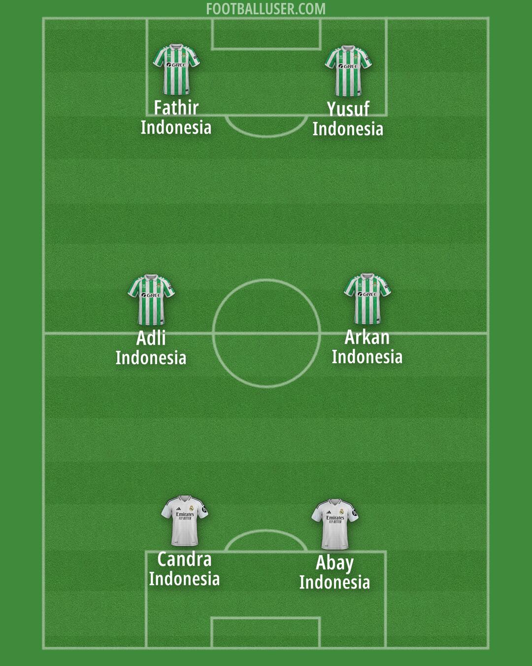 Custom Team Formation 2025