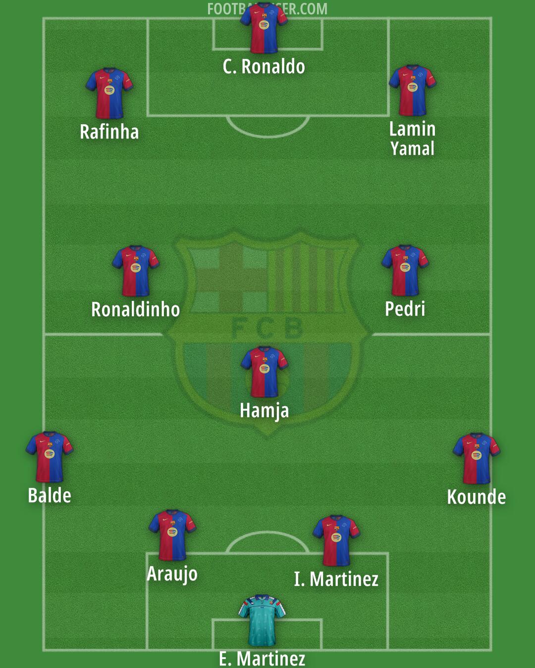 Barcelona Formation 2025