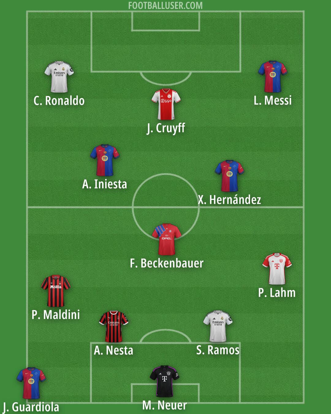 Custom Team Formation 2025