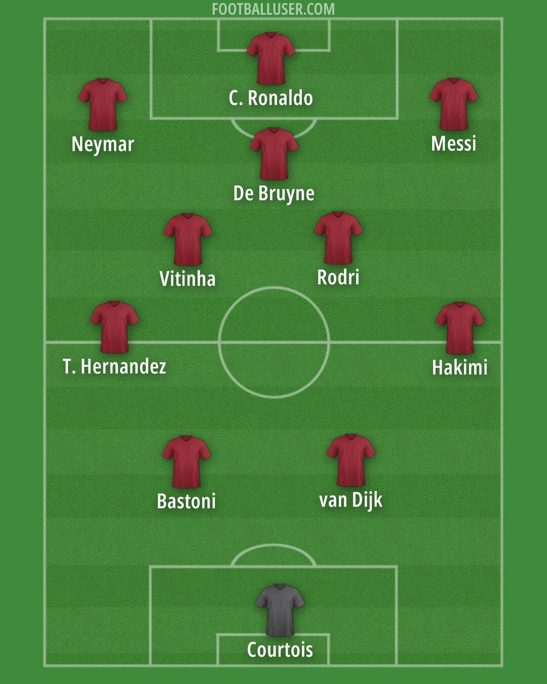 Custom Team Formation 2025