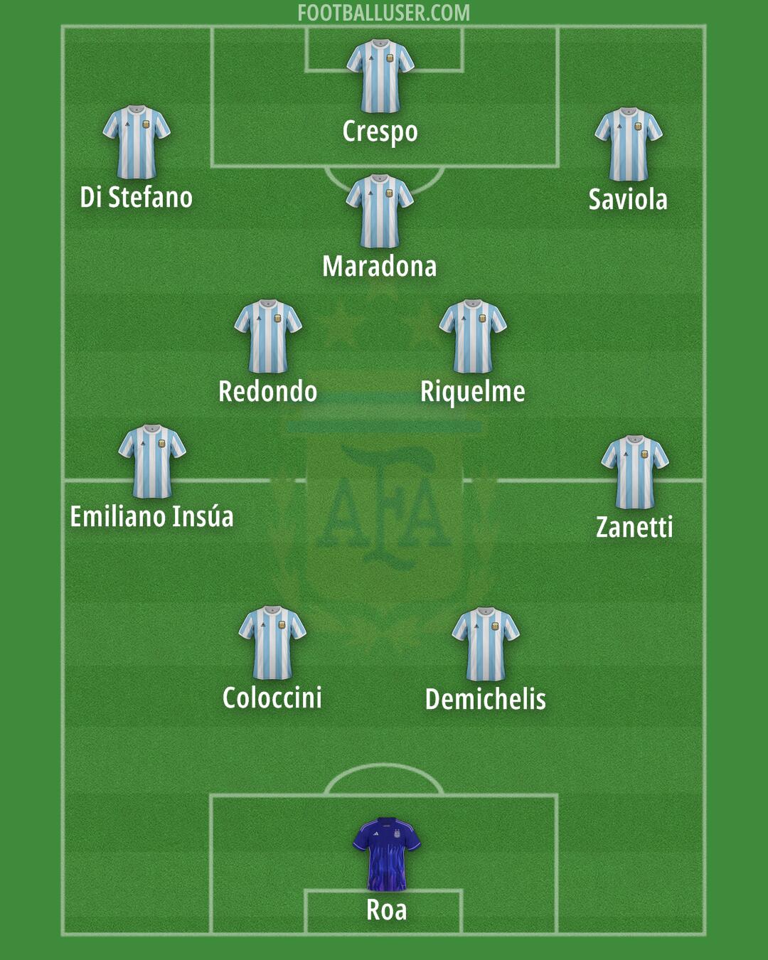 Argentina Formation 2025