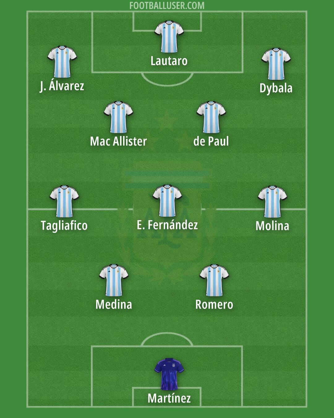 Argentina Formation 2025