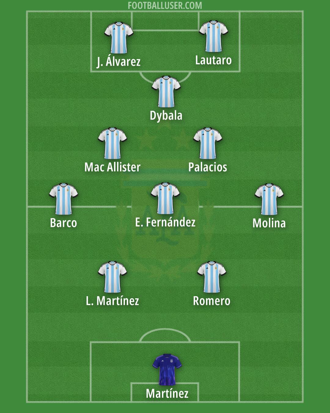 Argentina Formation 2025