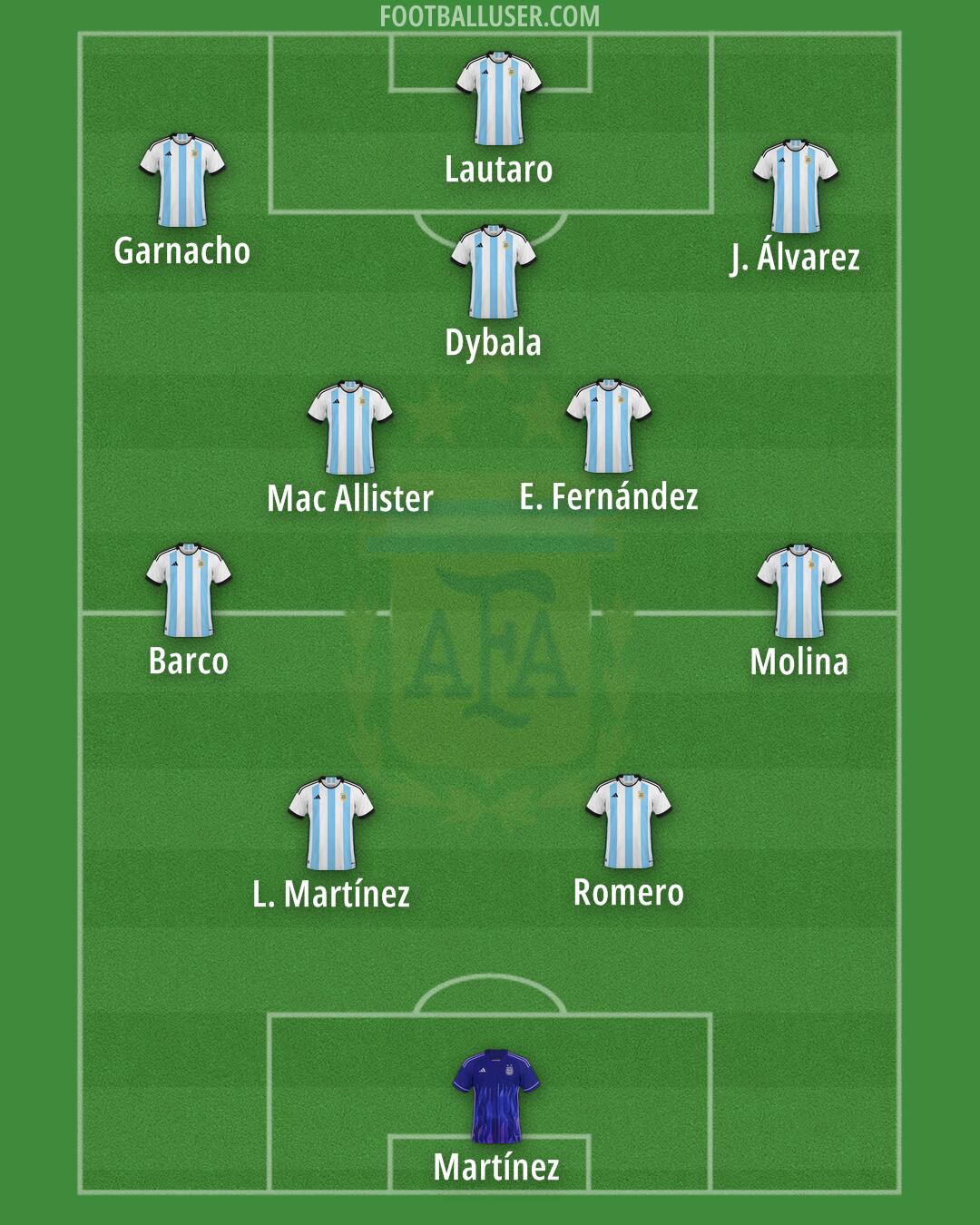 Argentina Formation 2025