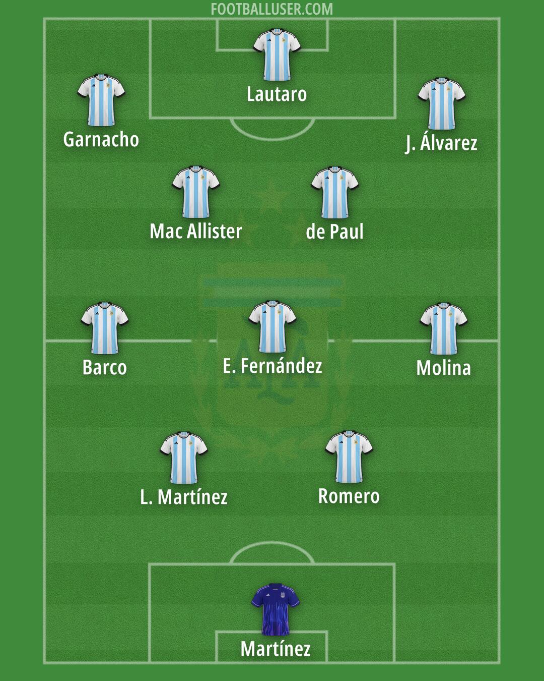 Argentina Formation 2025