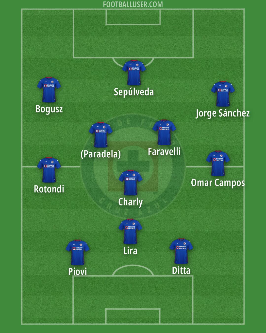 Cruz Azul Formation 2025