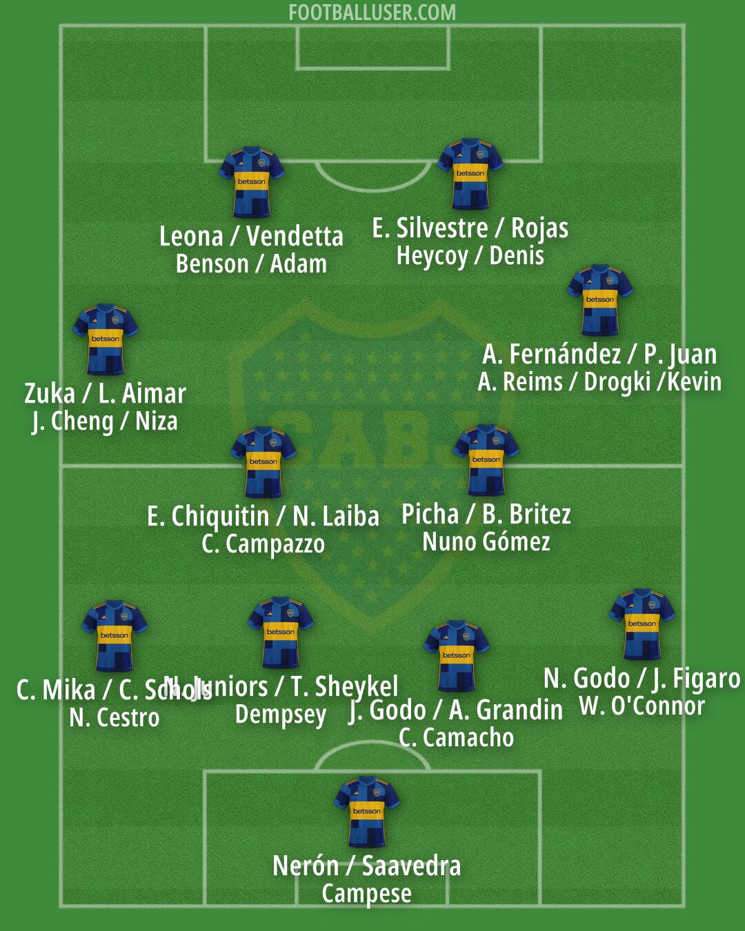 Boca Formation 2025