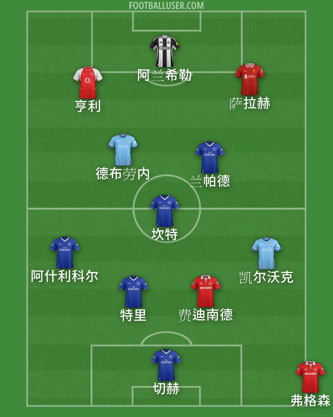 Custom Team Formation 2025