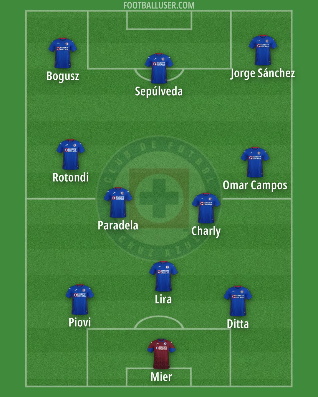 Cruz Azul Formation 2025