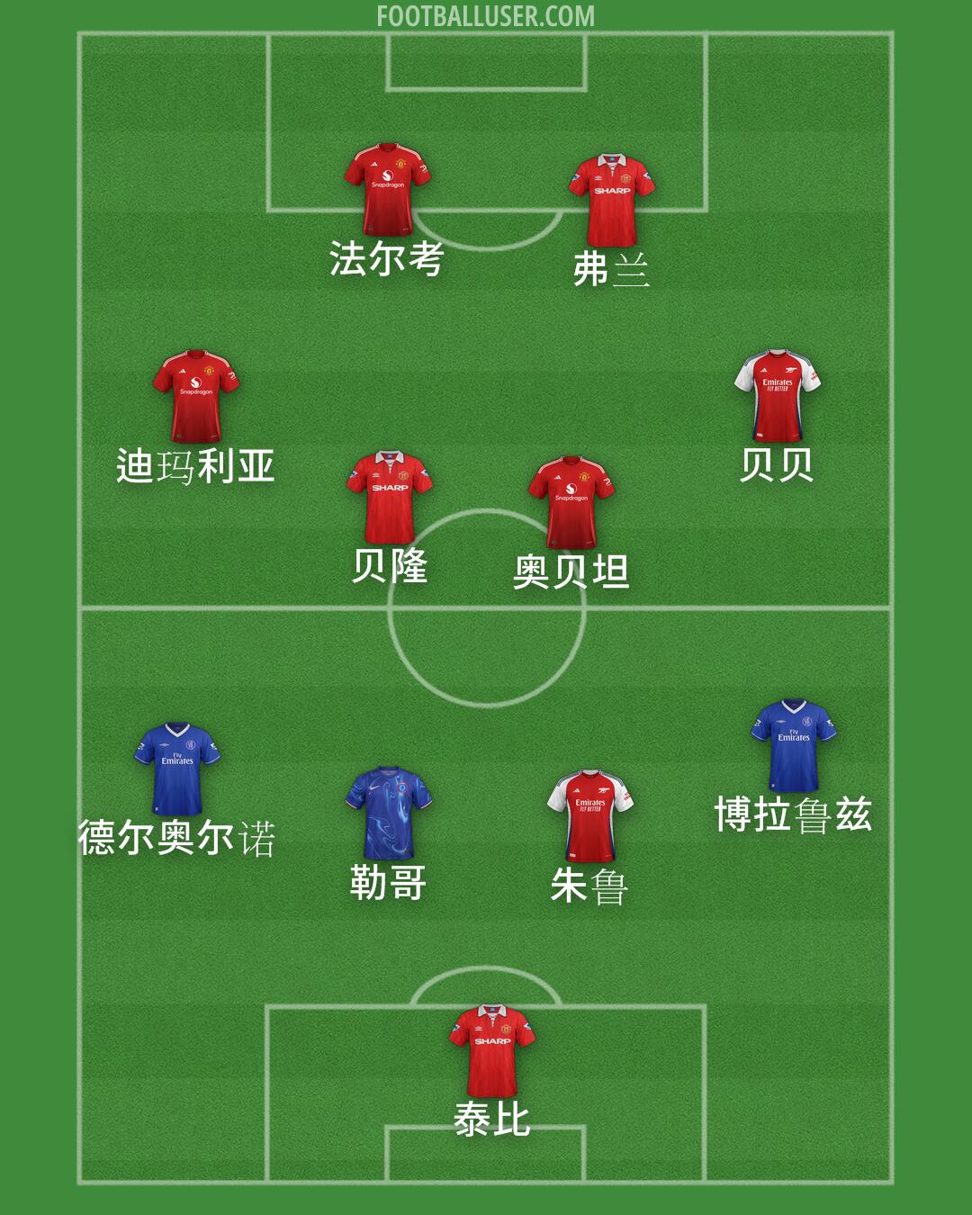 Custom Team Formation 2025