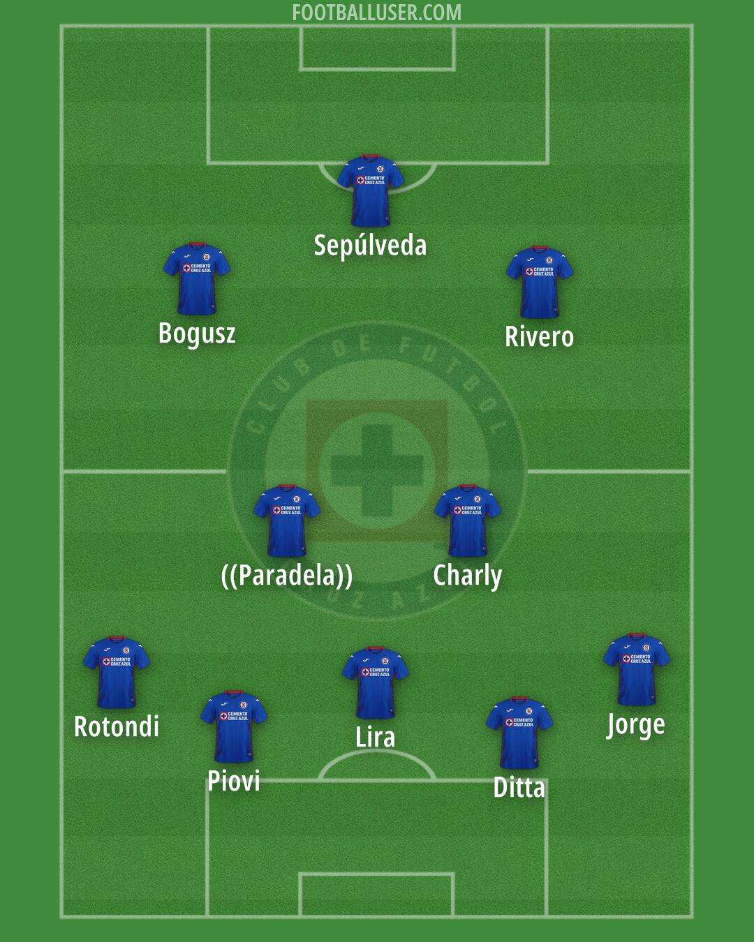 Cruz Azul Formation 2025